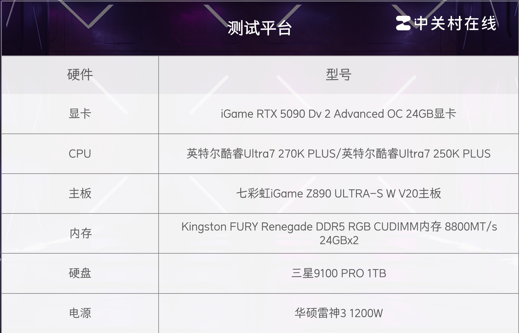 英特尔酷睿Ultra 7 270K PLUS处理器首测：不换接口 性能比肩285K